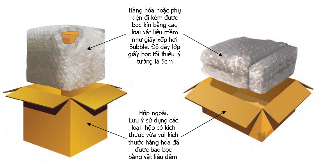 Mẹo đóng gói và gửi quà đi nước ngoài Mẹo đóng gói và gửi quà đi nước ngoài