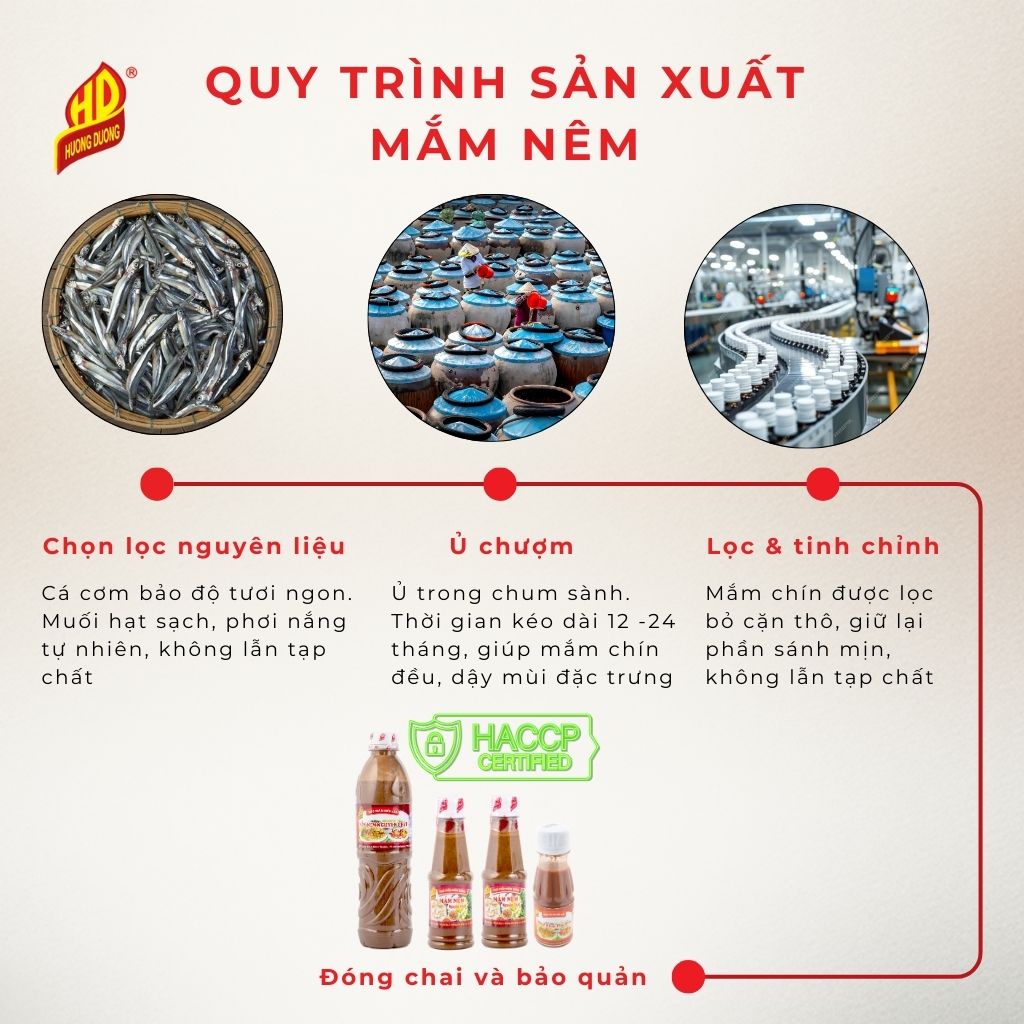 Gia công mắm nêm theo yêu cầu – Giải pháp để bạn sở hữu thương hiệu mắm nêm riêng 4 Quy trình sản xuất gia công mắm nêm tại Hướng Dương
