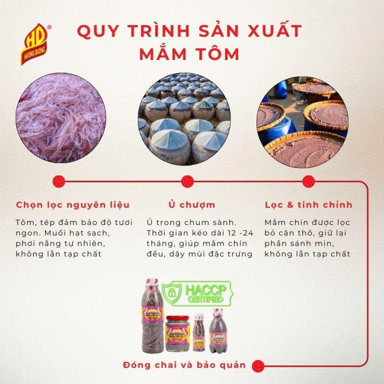 nguồn hàng mắm tôm giá sỉ